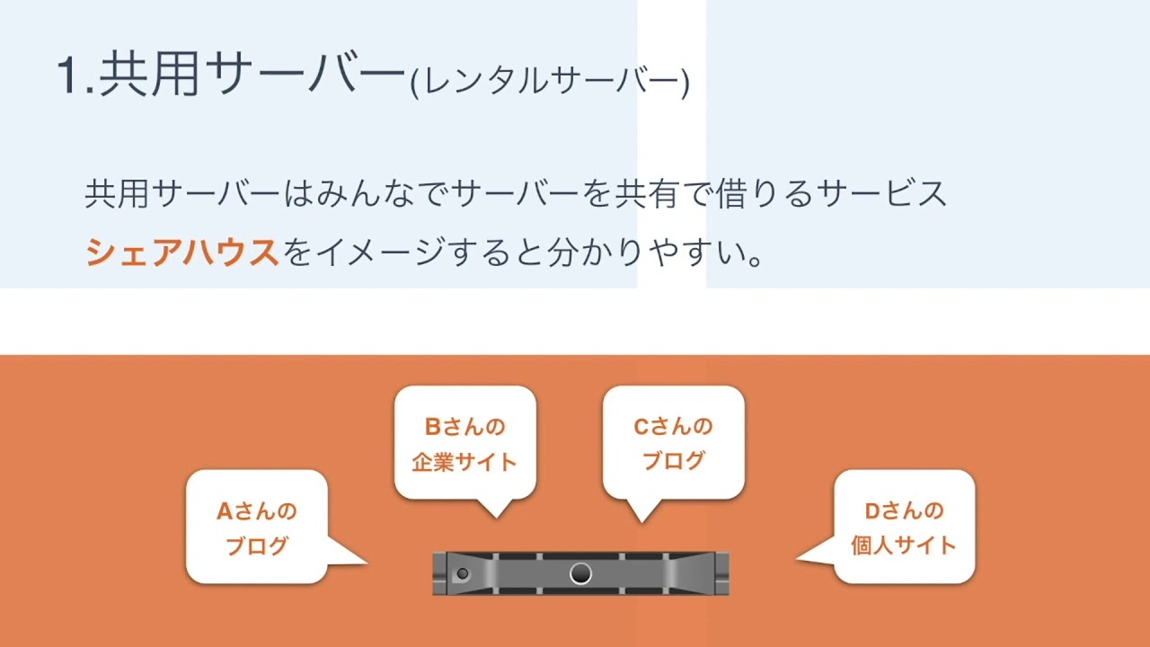 2023 年ホスティング ハウジングについてのガイド